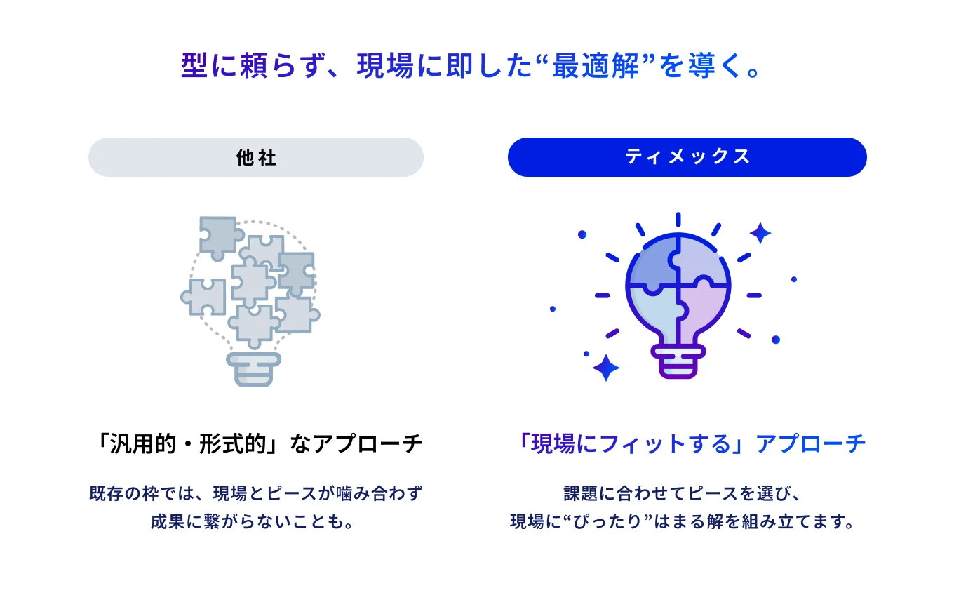 型に頼らず、現場に即した“最適解”を導く。