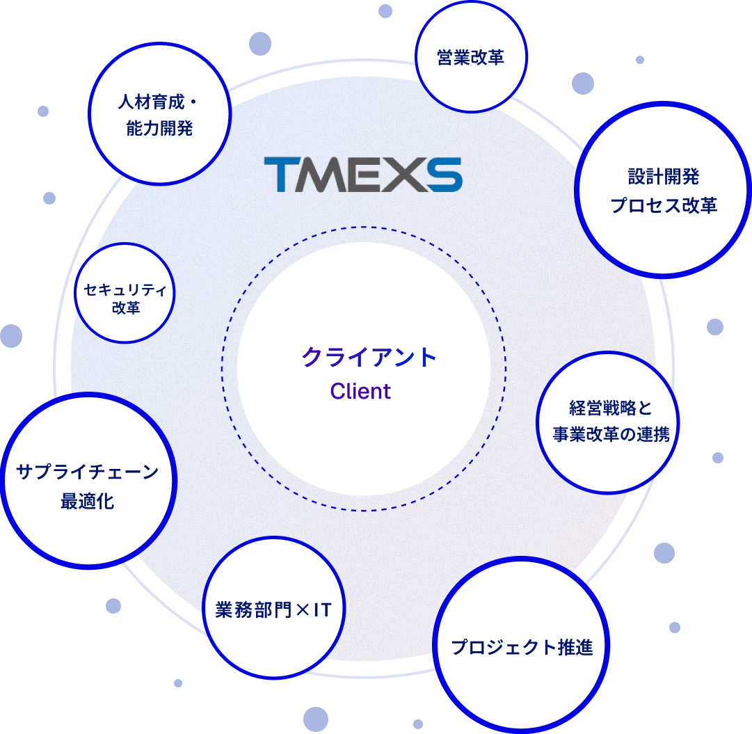 サービス例の図