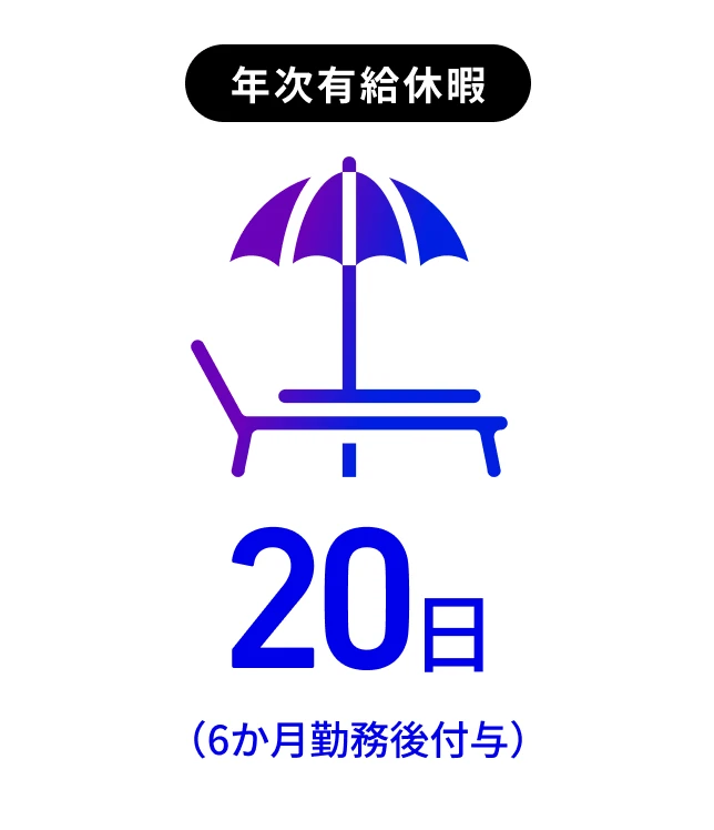 年次有給休暇20日（6ヶ月勤務後付与）